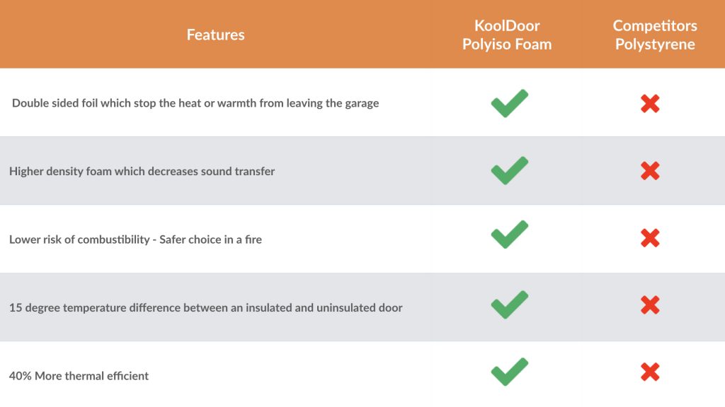 Kooldoor Table Benefits Polyiso Foam.001